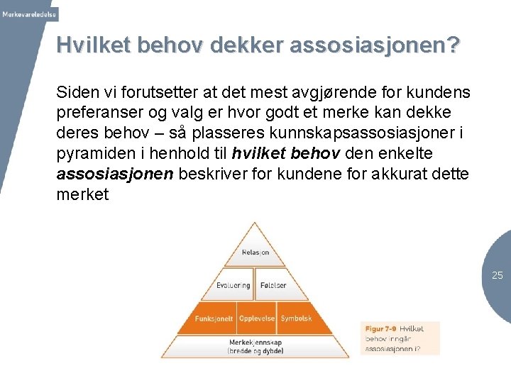 Hvilket behov dekker assosiasjonen? Siden vi forutsetter at det mest avgjørende for kundens preferanser