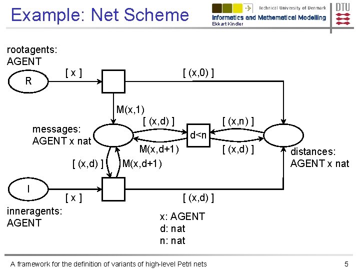 Example: Net Scheme rootagents: AGENT R [x] messages: AGENT x nat [ (x, d)