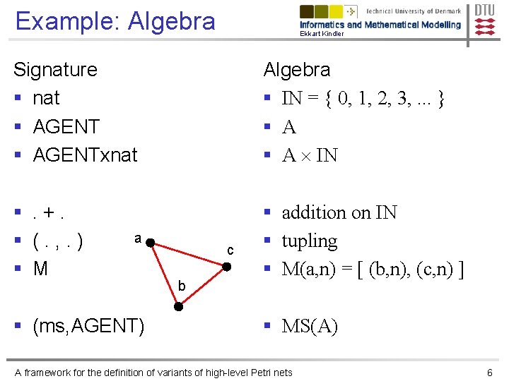 Example: Algebra Ekkart Kindler Signature § nat § AGENTxnat Algebra § IN = {