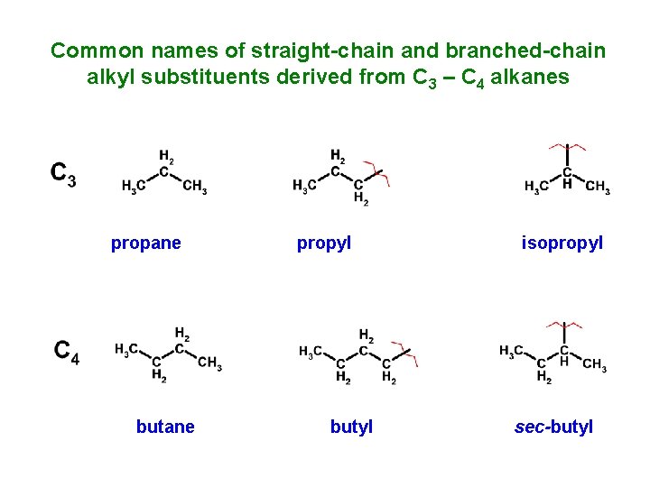 Common names of straight-chain and branched-chain alkyl substituents derived from C 3 – C