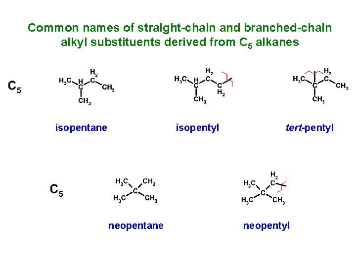 Common names of straight-chain and branched-chain alkyl substituents derived from C 5 alkanes isopentane