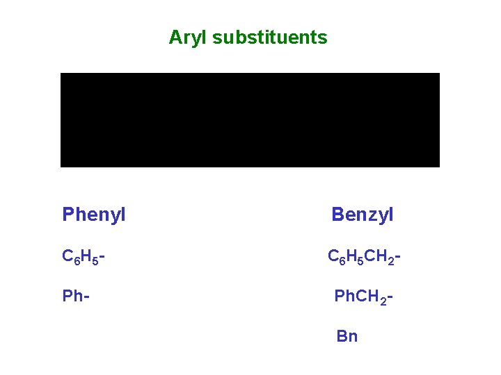 Aryl substituents Phenyl Benzyl C 6 H 5 - C 6 H 5 CH