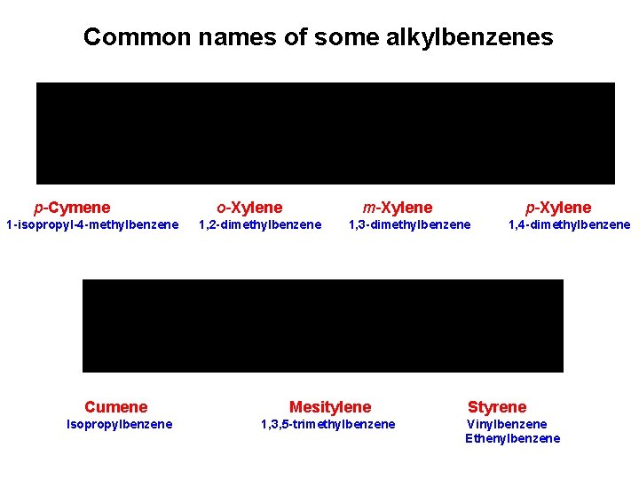 Common names of some alkylbenzenes p-Cymene 1 -isopropyl-4 -methylbenzene o-Xylene m-Xylene 1, 2 -dimethylbenzene