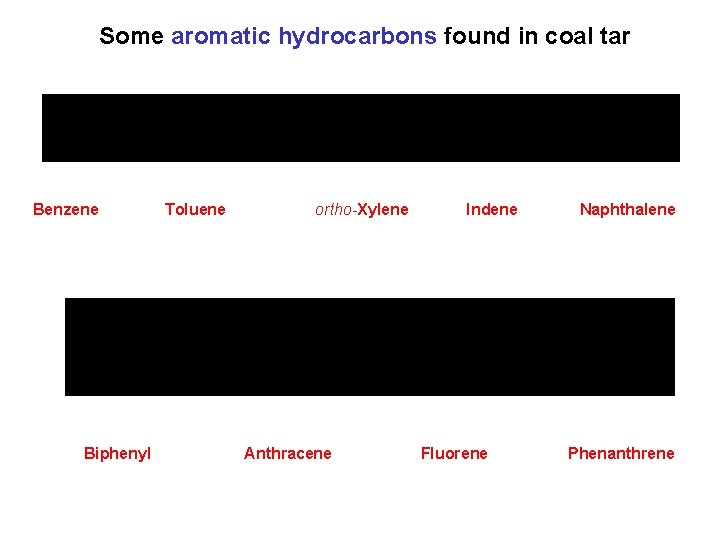 Some aromatic hydrocarbons found in coal tar Benzene Biphenyl Toluene ortho-Xylene Anthracene Indene Fluorene
