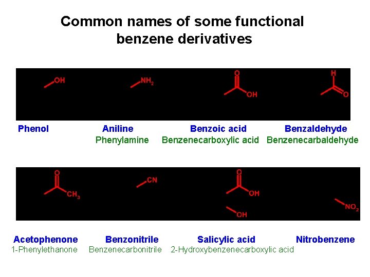 Common names of some functional benzene derivatives Phenol Acetophenone 1 -Phenylethanone Aniline Phenylamine Benzonitrile