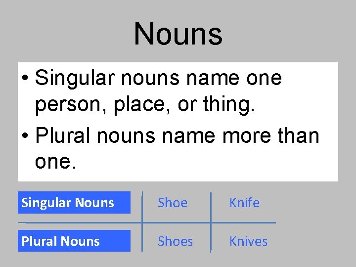 Nouns • Singular nouns name one person, place, or thing. • Plural nouns name