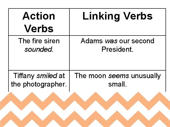 Action Verbs Linking Verbs The fire siren sounded. Adams was our second President. Tiffany
