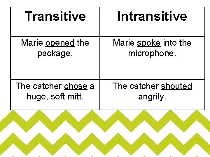 Transitive Intransitive Marie opened the package. Marie spoke into the microphone. The catcher chose