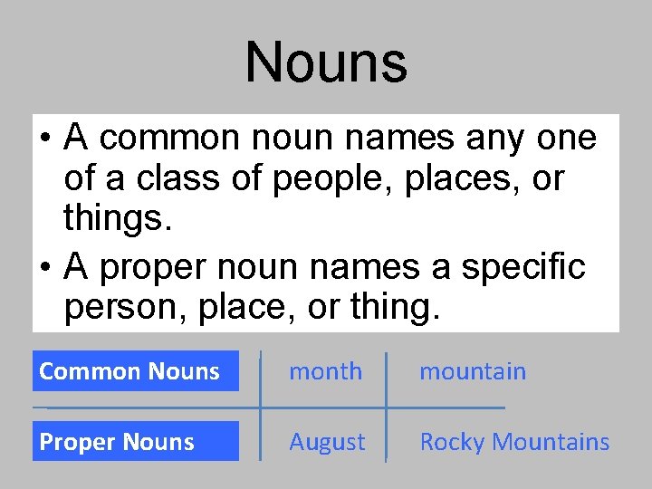 Nouns • A common noun names any one of a class of people, places,