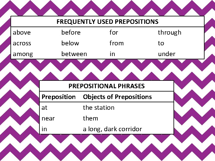 FREQUENTLY USED PREPOSITIONS before for through below from to between in under above across