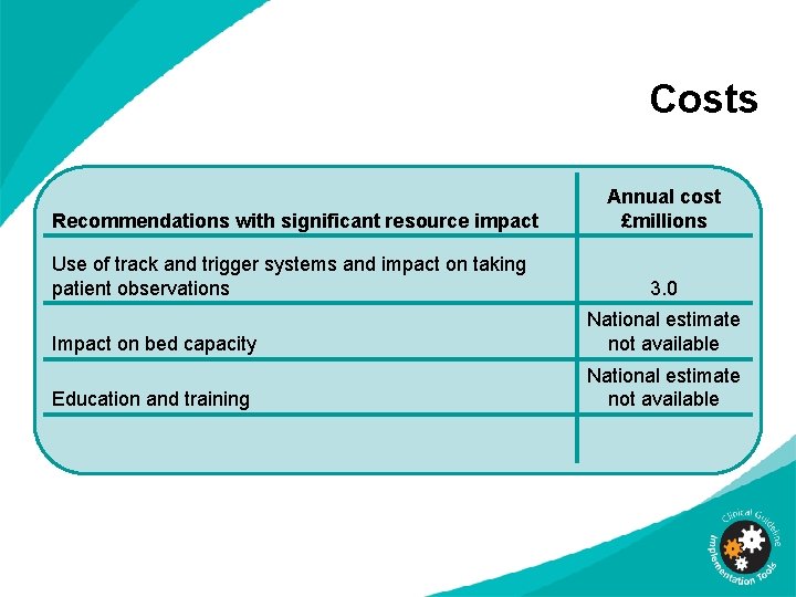 Costs Recommendations with significant resource impact Use of track and trigger systems and impact