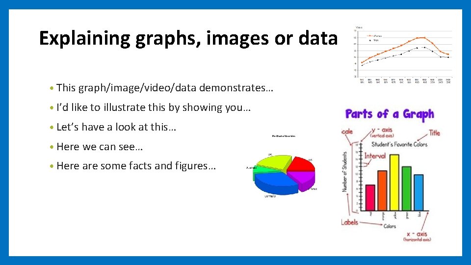 Explaining graphs, images or data • This graph/image/video/data demonstrates… • I’d like to illustrate