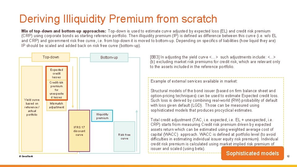 Deriving Illiquidity Premium from scratch Mix of top-down and bottom-up approaches: Top-down is used