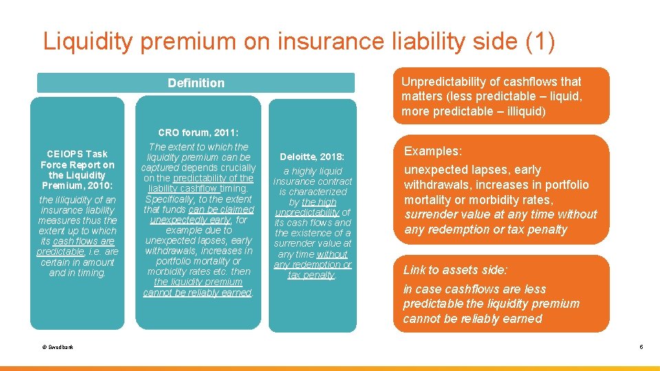 Liquidity premium on insurance liability side (1) Unpredictability of cashflows that matters (less predictable