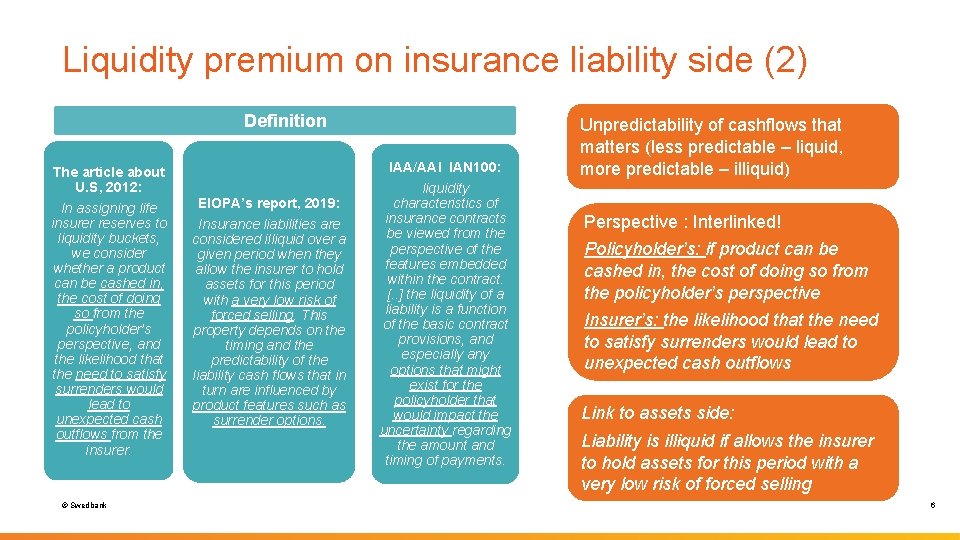 Liquidity premium on insurance liability side (2) Definition IAA/AAI IAN 100: The article about