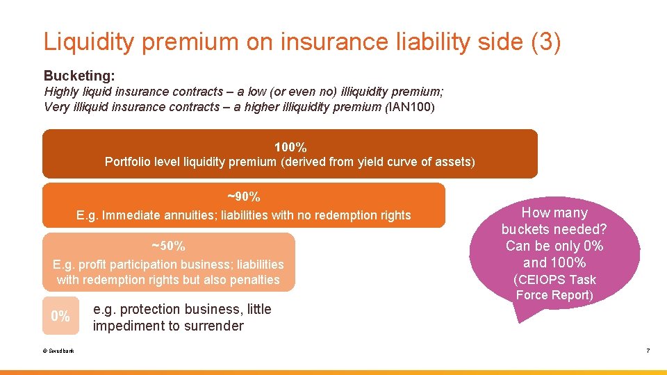 Liquidity premium on insurance liability side (3) Bucketing: Highly liquid insurance contracts – a