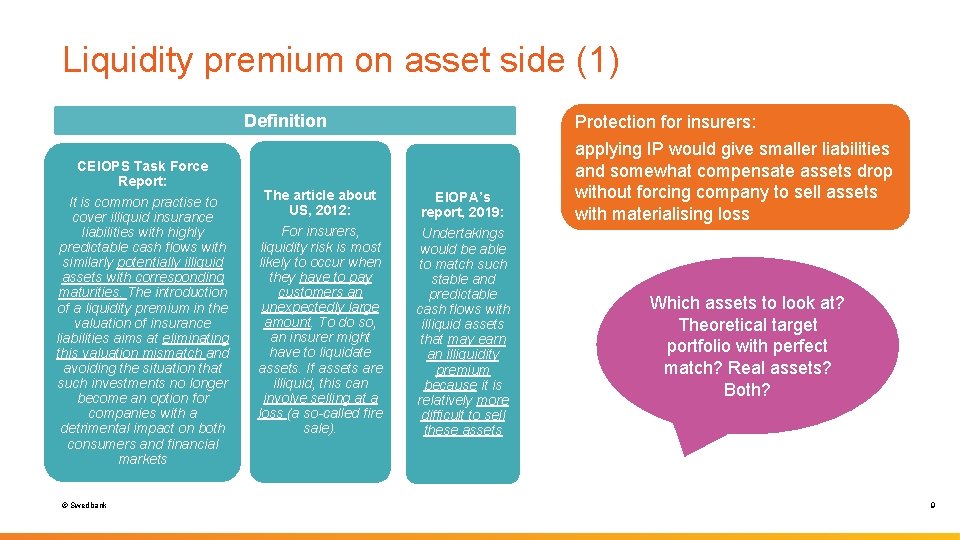 Liquidity premium on asset side (1) Definition CEIOPS Task Force Report: It is common