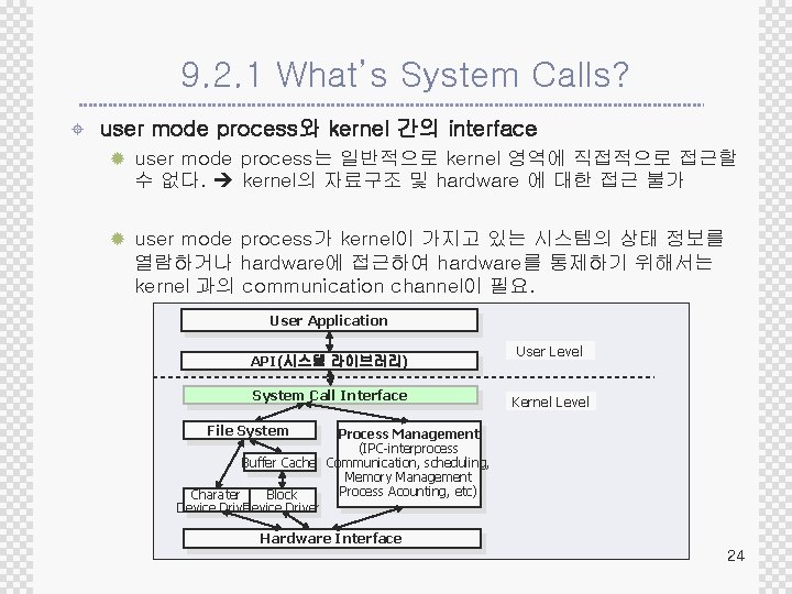 9. 2. 1 What’s System Calls? ± user mode process와 kernel 간의 interface ®