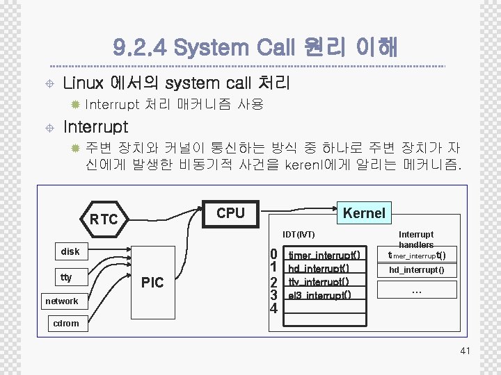 9. 2. 4 System Call 원리 이해 ± Linux 에서의 system call 처리 ®