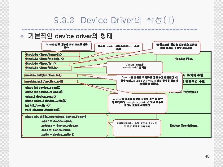 9. 3. 3 Device Driver의 작성(1) ± 기본적인 device driver의 형태 Printf와 같은 기능의