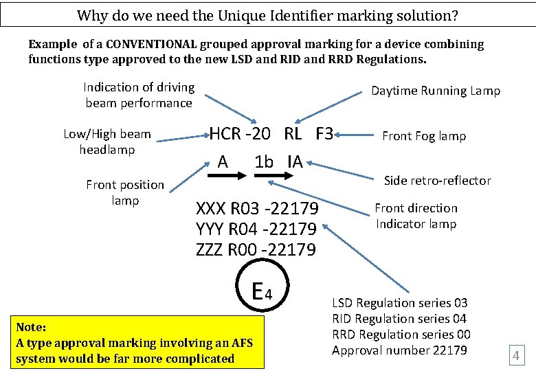 Why do we need the Unique Identifier marking solution? Example of a CONVENTIONAL grouped