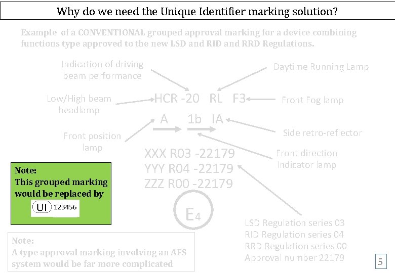 Why do we need the Unique Identifier marking solution? Example of a CONVENTIONAL grouped