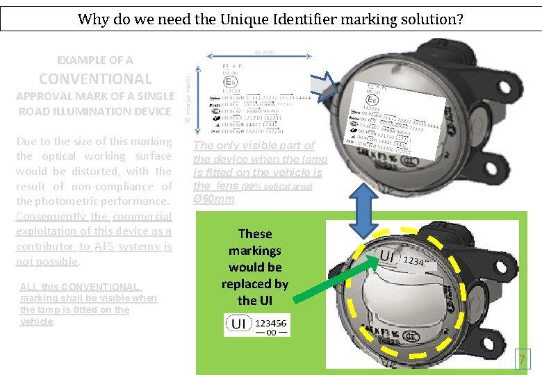 Why do we need the Unique Identifier marking solution? 45 mm CONVENTIONAL APPROVAL MARK