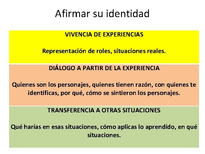 Afirmar su identidad VIVENCIA DE EXPERIENCIAS Representación de roles, situaciones reales. DIÁLOGO A PARTIR