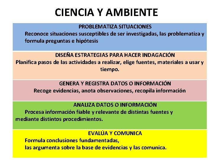 CIENCIA Y AMBIENTE PROBLEMATIZA SITUACIONES Reconoce situaciones susceptibles de ser investigadas, las problematiza y