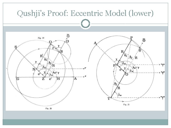 Qushji’s Proof: Eccentric Model (lower) 