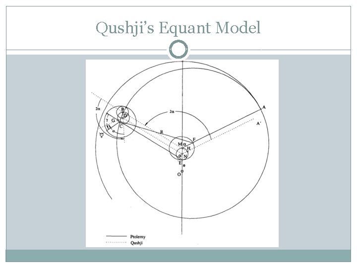 Qushji’s Equant Model 