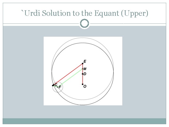 `Urdi Solution to the Equant (Upper) 