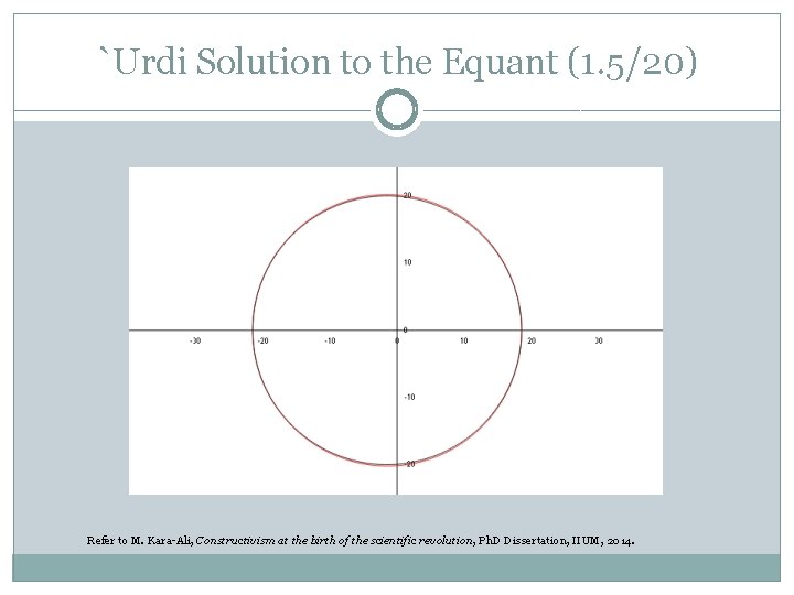 `Urdi Solution to the Equant (1. 5/20) Refer to M. Kara-Ali, Constructivism at the