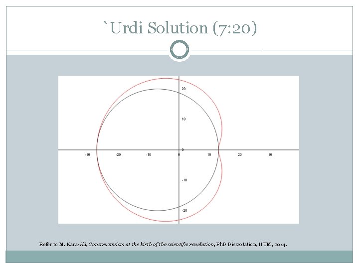 `Urdi Solution (7: 20) Refer to M. Kara-Ali, Constructivism at the birth of the