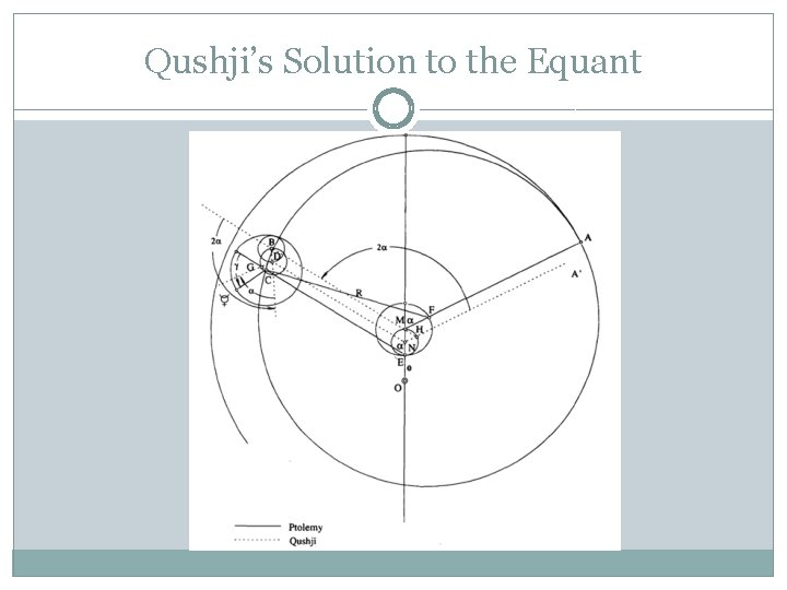 Qushji’s Solution to the Equant 