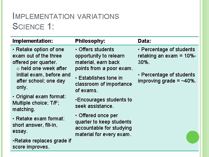 IMPLEMENTATION VARIATIONS SCIENCE 1: Implementation: Philosophy: • Retake option of one exam out of