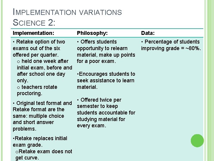 IMPLEMENTATION VARIATIONS SCIENCE 2: Implementation: Philosophy: • Retake option of two exams out of IMPLEMENTATION VARIATIONS SCIENCE 2: Implementation: Philosophy: • Retake option of two exams out of