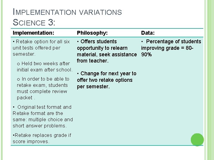 IMPLEMENTATION VARIATIONS SCIENCE 3: Implementation: Philosophy: • Retake option for all six unit tests IMPLEMENTATION VARIATIONS SCIENCE 3: Implementation: Philosophy: • Retake option for all six unit tests