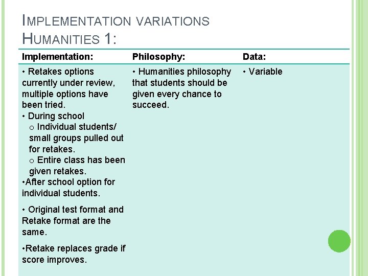 IMPLEMENTATION VARIATIONS HUMANITIES 1: Implementation: Philosophy: Data: • Retakes options currently under review, multiple