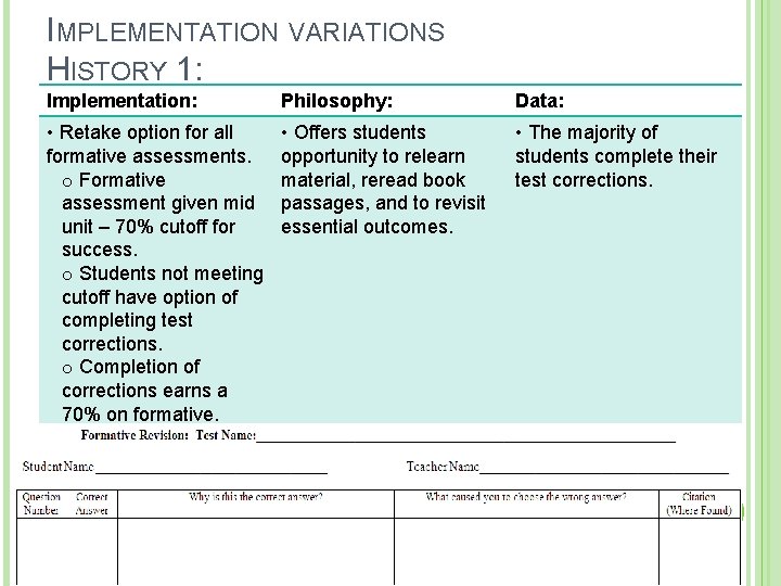 IMPLEMENTATION VARIATIONS HISTORY 1: Implementation: Philosophy: Data: • Retake option for all formative assessments. IMPLEMENTATION VARIATIONS HISTORY 1: Implementation: Philosophy: Data: • Retake option for all formative assessments.
