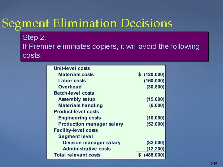 Segment Elimination Decisions Step 2: If Premier eliminates copiers, it will avoid the following