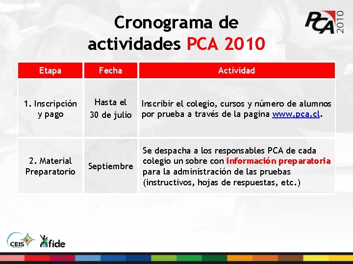 Cronograma de actividades PCA 2010 Etapa Fecha Actividad 1. Inscripción y pago Hasta el