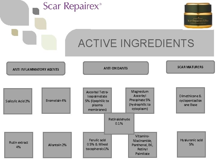 ACTIVE INGREDIENTS ANTI INFLAMMATORY AGENTS Salicylic Acid 2% Bromelain 4% SCAR MATURERS ANTI OXIDANTS