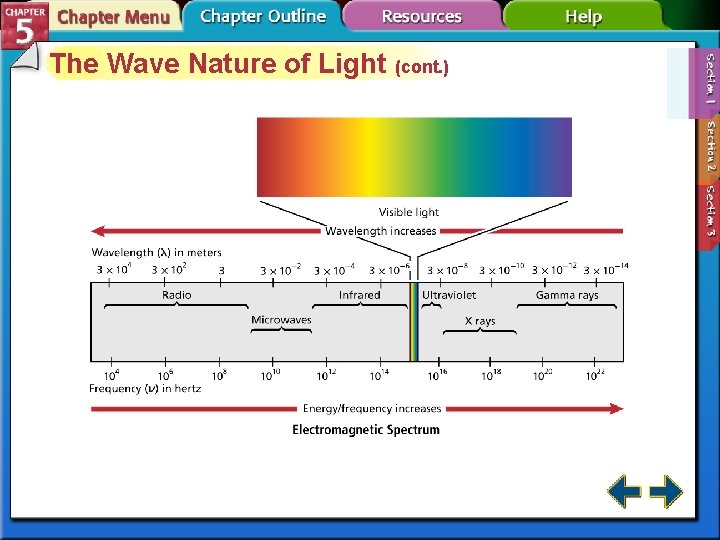 The Wave Nature of Light (cont. ) 