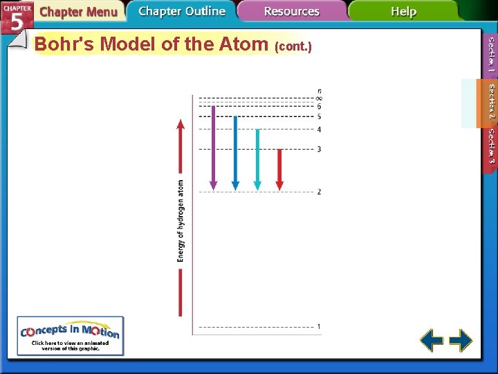 Bohr's Model of the Atom (cont. ) 