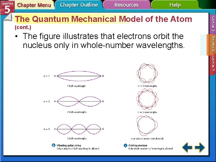 The Quantum Mechanical Model of the Atom (cont. ) • The figure illustrates that