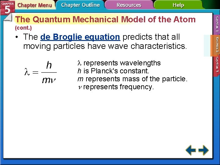 The Quantum Mechanical Model of the Atom (cont. ) • The de Broglie equation