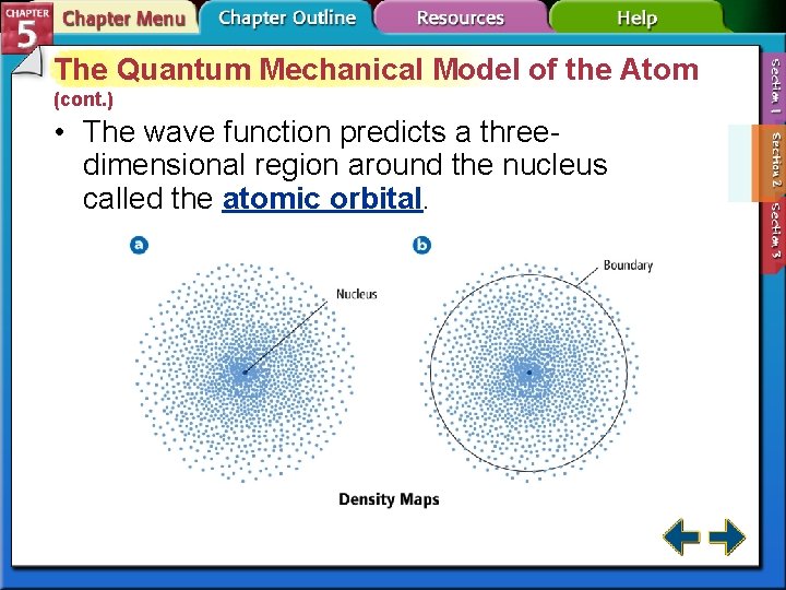 The Quantum Mechanical Model of the Atom (cont. ) • The wave function predicts