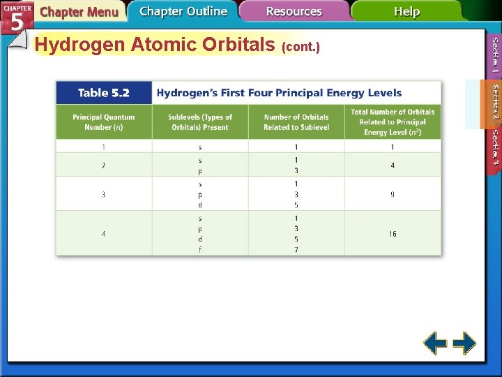 Hydrogen Atomic Orbitals (cont. ) 