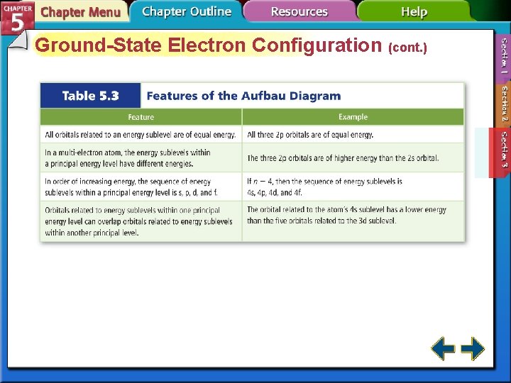 Ground-State Electron Configuration (cont. ) 